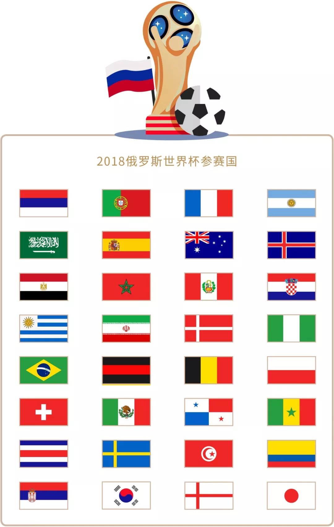 不同优势
